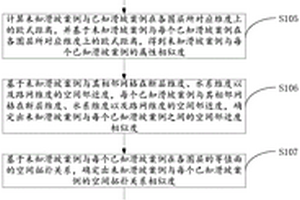 面向區(qū)域滑坡危險(xiǎn)性評(píng)價(jià)的空間案例推理方法