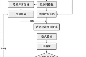 物探數(shù)據(jù)邊界異常增強(qiáng)方法