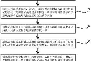 基于采場頂板關(guān)鍵層破斷卸壓的遠場巷道圍巖控制方法