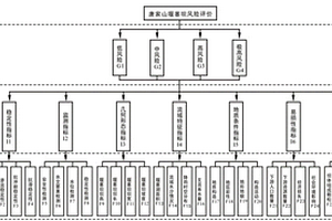 基于云模型對堰塞壩風(fēng)險等級模糊綜合評價分析方法