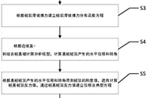 山區(qū)斜坡直-斜組合樁基簡(jiǎn)化的內(nèi)力計(jì)算方法