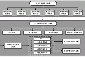 能夠快速進行區(qū)域淺層滑坡危險性評估的方法