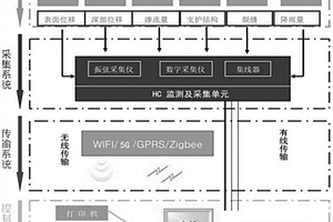 管道輸送泵站邊坡位移在線監(jiān)測(cè)系統(tǒng)