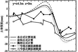 考慮注漿壓力的頂管施工引起土體變形的確定方法
