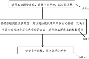 基礎(chǔ)預(yù)制空心胎膜板系統(tǒng)施工方法