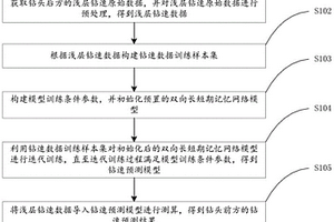 基于Bi-LSTM的鉆速超前預(yù)測(cè)方法、系統(tǒng)、設(shè)備及存儲(chǔ)介質(zhì)