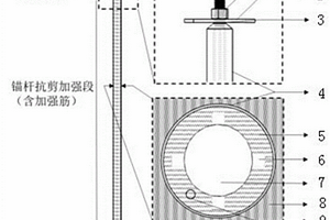 用于深部巷道圍巖靶向控制的抗剪錨桿的使用方法