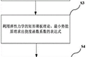 松散含水層下開采復合隔水層穩(wěn)定性評價方法及系統(tǒng)