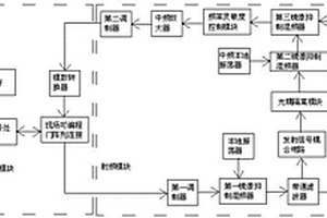 基于連續(xù)波雷達的隧道圍巖形變量測預(yù)警系統(tǒng)及方法