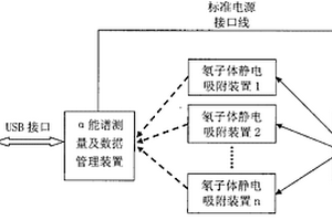 基于壤中氡靜態(tài)擴(kuò)散靜電吸附原理壤中氡Α能譜測(cè)量方法