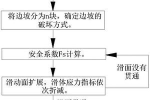 應(yīng)變軟化型邊坡動(dòng)態(tài)穩(wěn)定性評(píng)價(jià)方法