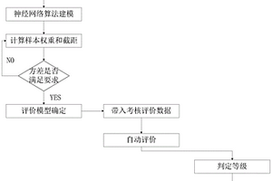 施工企業(yè)盾構(gòu)司機績效考核評價方法