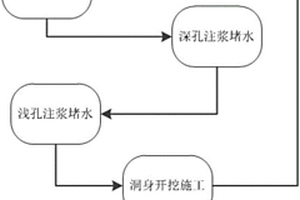 富水?dāng)鄬訋淼朗┕し椒?>						
					</div></a>
					<div   id=