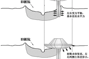 能減小踩腳印危害的新型導(dǎo)向樁靴