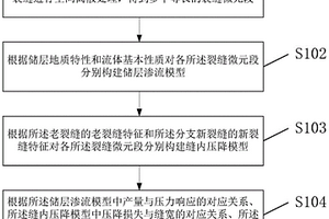 重復(fù)壓裂油氣井產(chǎn)量數(shù)據(jù)處理方法及裝置