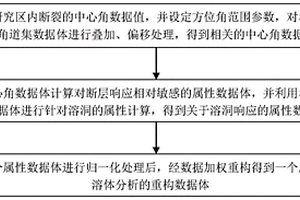 對(duì)斷溶體計(jì)算相關(guān)屬性及數(shù)據(jù)加權(quán)重構(gòu)的方法