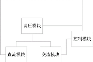 移動(dòng)式多功能接地裝置測(cè)試系統(tǒng)