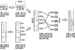 柱狀圖巖性符號(hào)的設(shè)計(jì)與填充方法