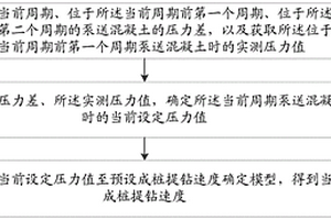 擠密螺紋樁成樁提鉆速度確定方法、裝置、設備及系統(tǒng)