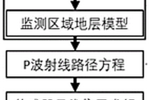 基于P波入射方向的煤礦井下微震監(jiān)測傳感器布設(shè)方法