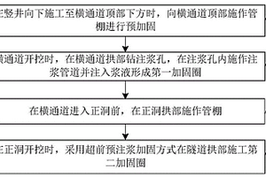 豎井正洞立體交叉處輔助開挖施工方法