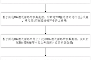 開敞式TBM施工數(shù)據(jù)掘進(jìn)循環(huán)的劃分方法