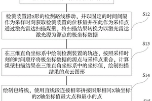 截割煤壁三維圖形的繪制方法及繪制系統(tǒng)