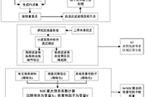 基于多源數(shù)據(jù)集成的高鐵沉降危害性評估方法