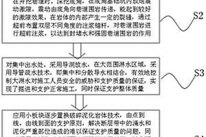 針對非對稱壓力的大底板塊支護結構及支護方法