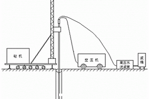 高壓氣擾水泥土攪拌樁施工工藝