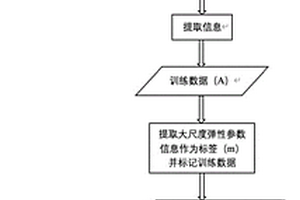 基于條件式生成對(duì)抗網(wǎng)絡(luò)的彈性參數(shù)高頻成分恢復(fù)方法