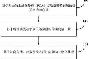 基于交叉輪廓線法向動態(tài)估計的礦體建模方法及裝置