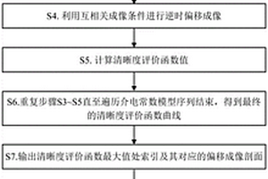 基于速度估計(jì)與偽影抑制的探地雷達(dá)高精度逆時(shí)偏移方法