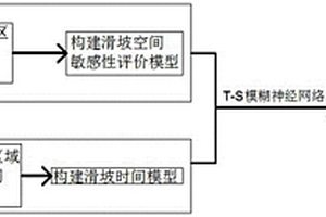 基于多源信息融合的滑坡時空信息監(jiān)測預(yù)警方法