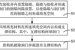 盾構(gòu)出洞施工方法及應(yīng)用于該方法的回填結(jié)構(gòu)