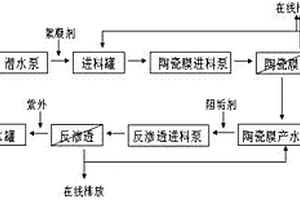 緊急供水設(shè)備