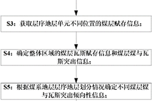 煤與瓦斯突出保護層選擇方法