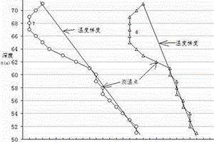 基于地溫數(shù)據(jù)探測巖土體多重集中滲漏位置的方法