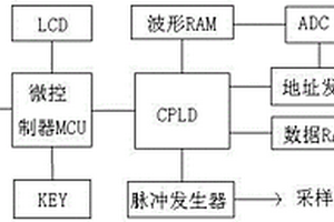 通信信息電纜故障測試儀及測試方法