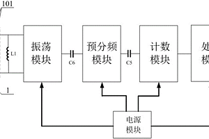 基于振蕩回路的土壤濕度傳感器及其工作方法