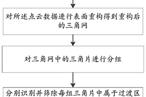 巖體淺表結(jié)構(gòu)面識別方法、設(shè)備及可讀存儲介質(zhì)