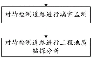 鐵路隧道建設(shè)的采空區(qū)病害原因分析方法