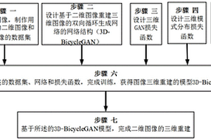 基于雙向循環(huán)生成網(wǎng)絡(luò)的多孔介質(zhì)三維圖像重建方法