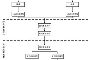 任意方向的二維形變的監(jiān)測方法