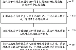 污水處理設(shè)備的站點(diǎn)位置確定方法及裝置