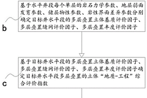 海陸過(guò)渡相頁(yè)巖儲(chǔ)層立體動(dòng)用開(kāi)發(fā)評(píng)價(jià)方法