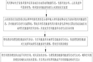 地理信息系統(tǒng)數(shù)據(jù)采集及處理的方法