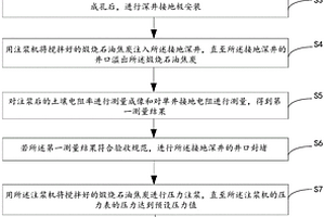 深井壓力注漿工藝