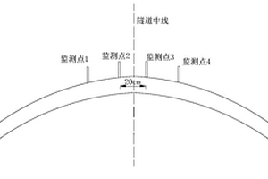 隧道施工中拱頂沉降監(jiān)測(cè)點(diǎn)埋置深度的確定方法