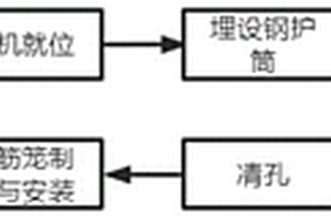 邊坡直立樁間擋土墻施工方法